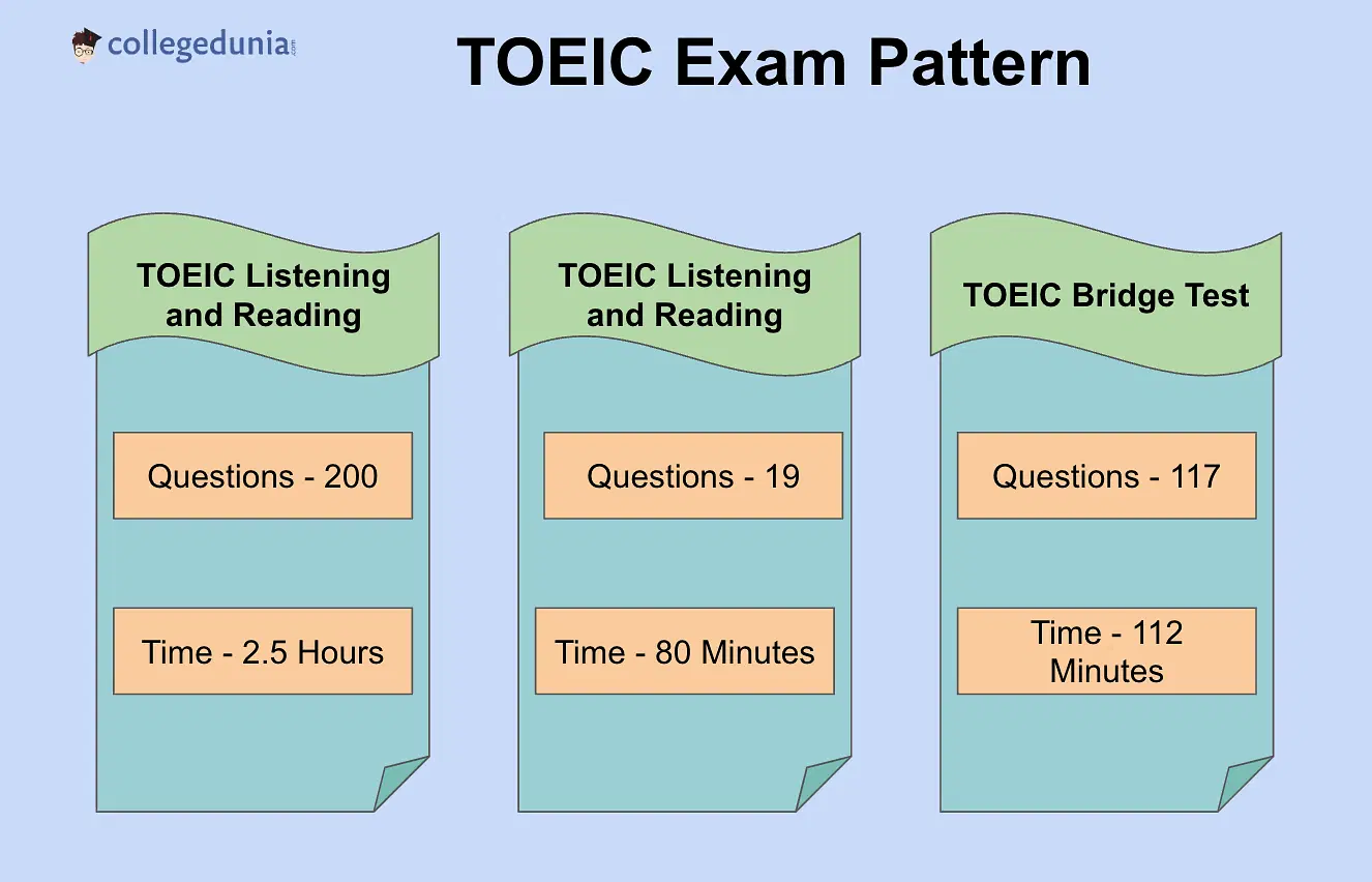 Mẹo thi TOEIC: Bí quyết đạt điểm cao dành cho người học