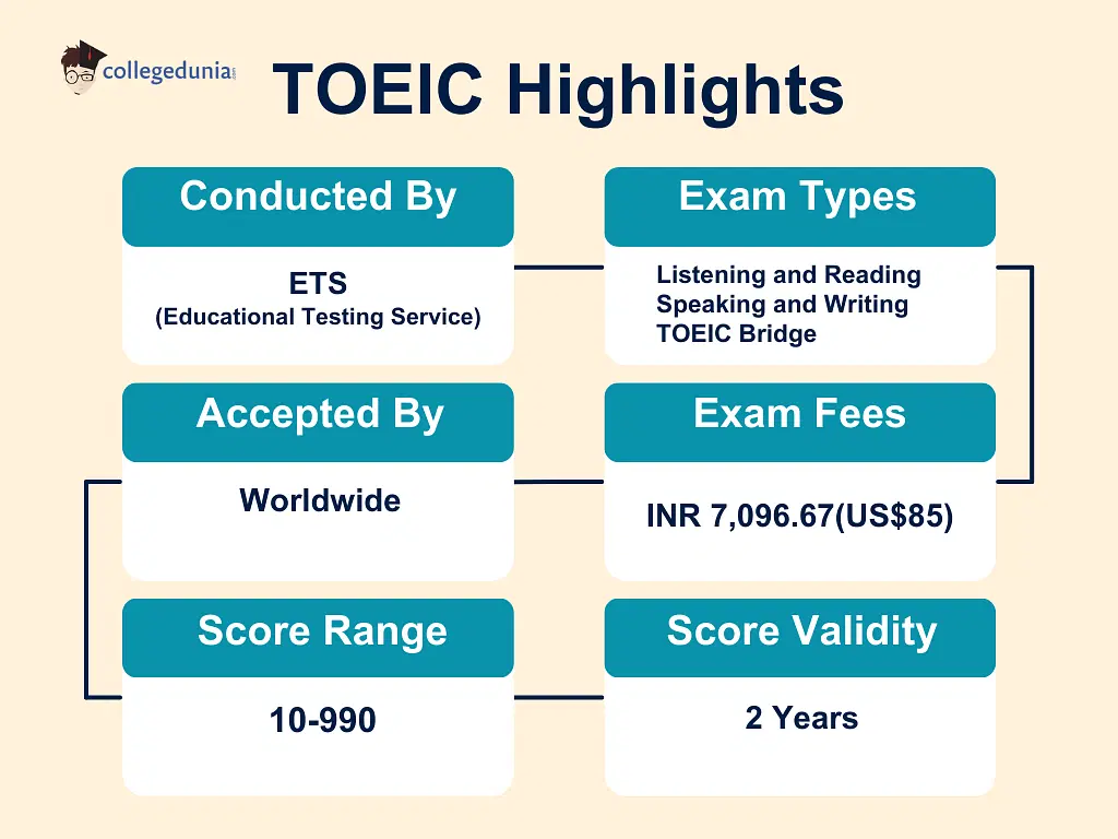 Mẹo thi TOEIC: Bí quyết đạt điểm cao dành cho người học