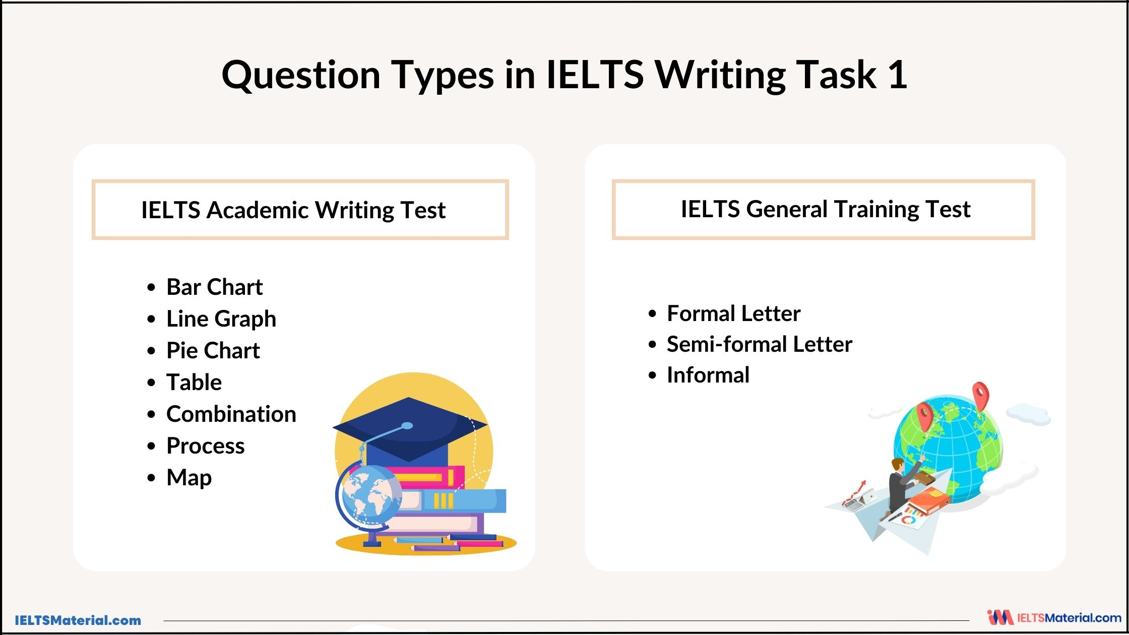 Những mẹo vàng cho Writing Task 1 trong kỳ thi IELTS